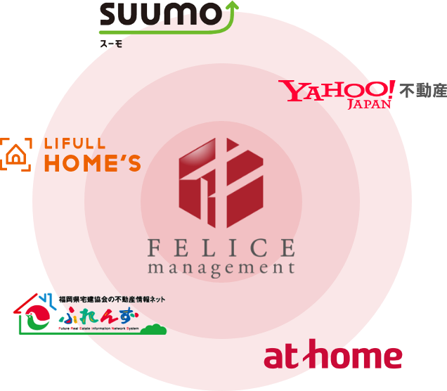 インターネットによる集客